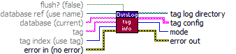 re_DataLog Tag Info.vi
